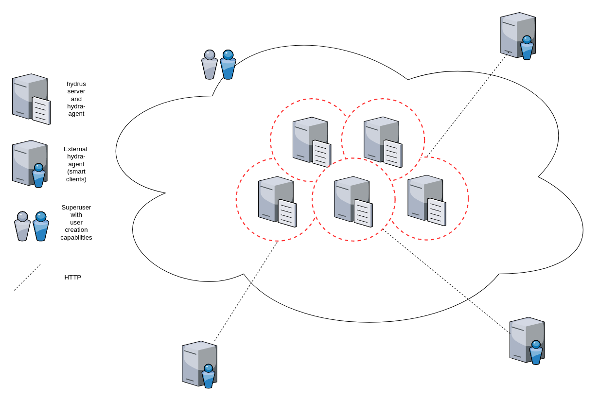 FIG. 1 - hydrus as a cloud system